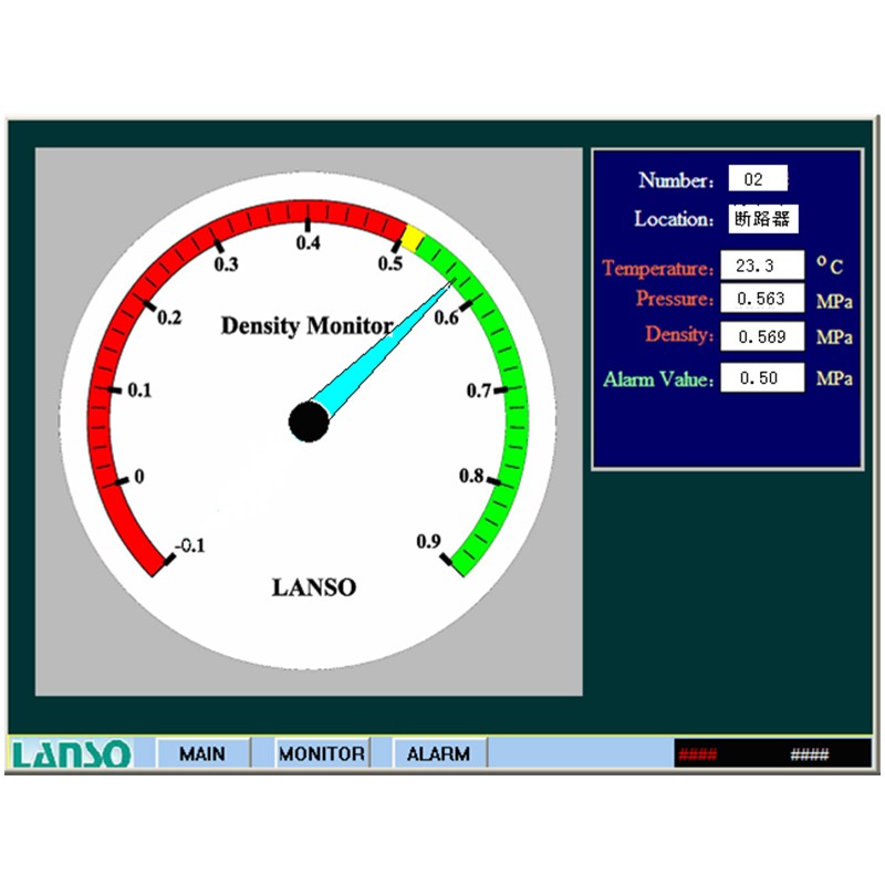 SF6 Gas Density Online Monitoring System