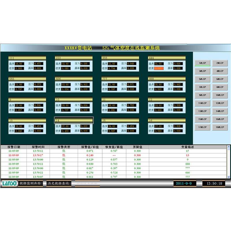 sf6 gas monitoring system